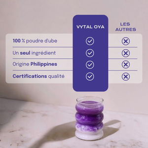 Comparatif entre la poudre d'ube Vytal Oya et les autres boissons en poudre.